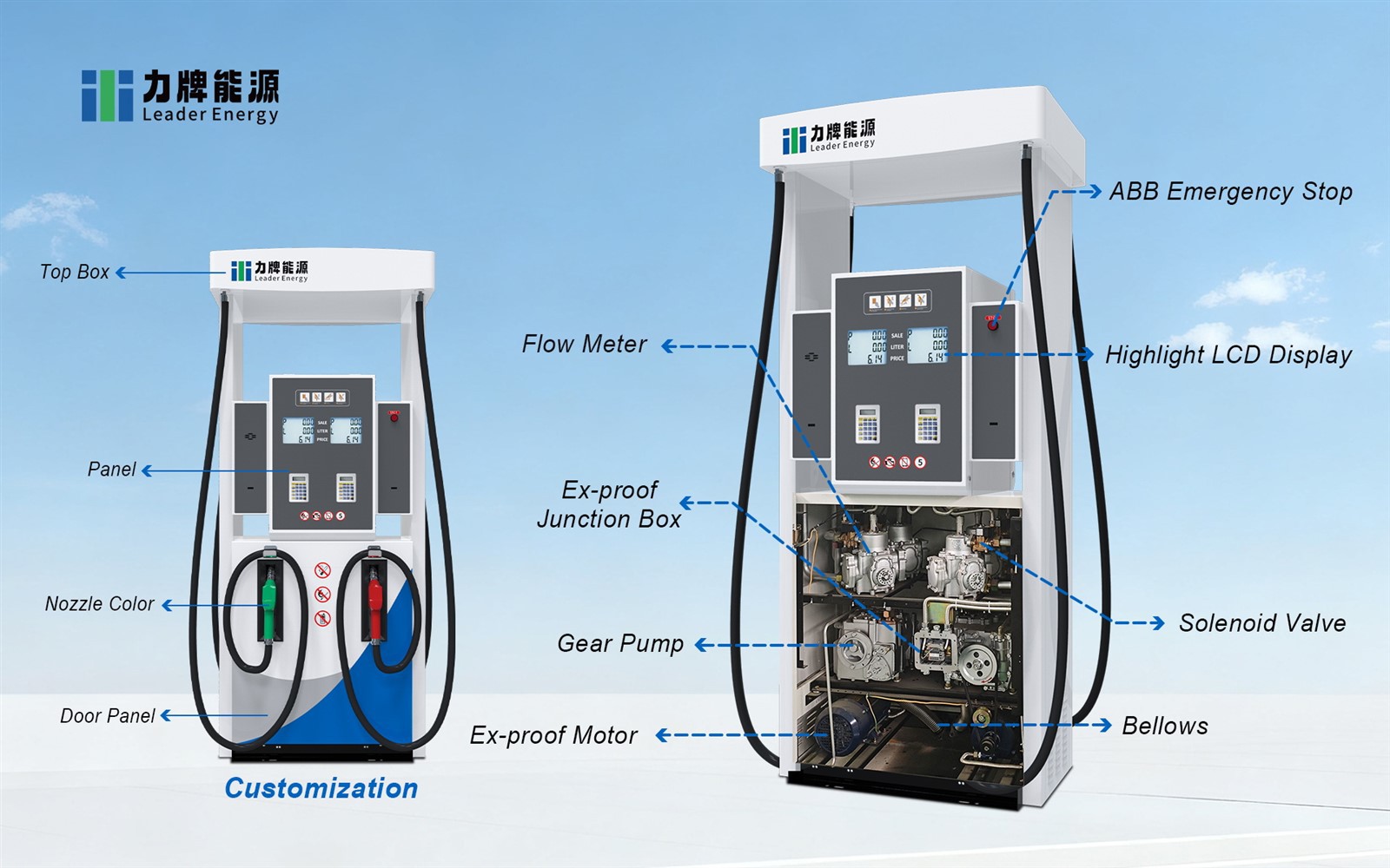 fuel station dispenser 2
